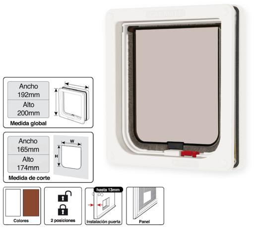 Porte Accès de Panneaux Fins Porte Accès de Panneaux Fins